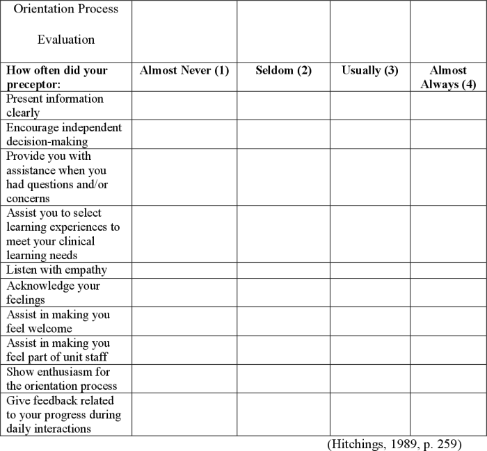 Emergency nursing orientation 3.0: burns