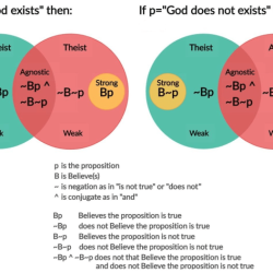 Atheism yea right comments