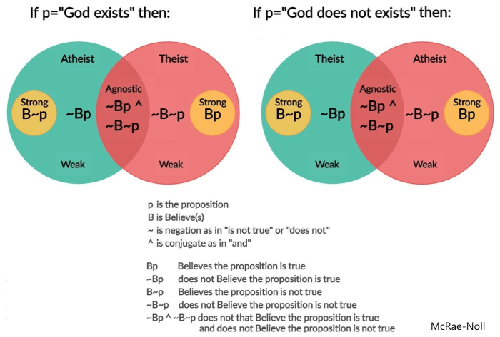 Atheism yea right comments