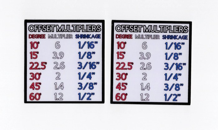 Multiplier for 22.5 degree offset