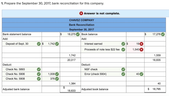 Chavez company most recently reconciled