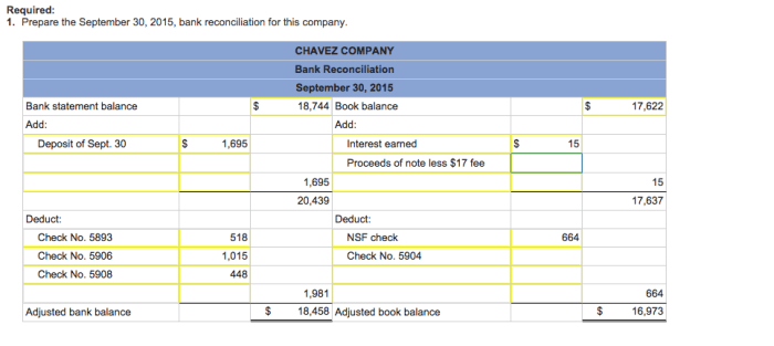 Company reconciled its bank chavez recently most statement balances book september cash reconciliation following information available reported august checks outstanding