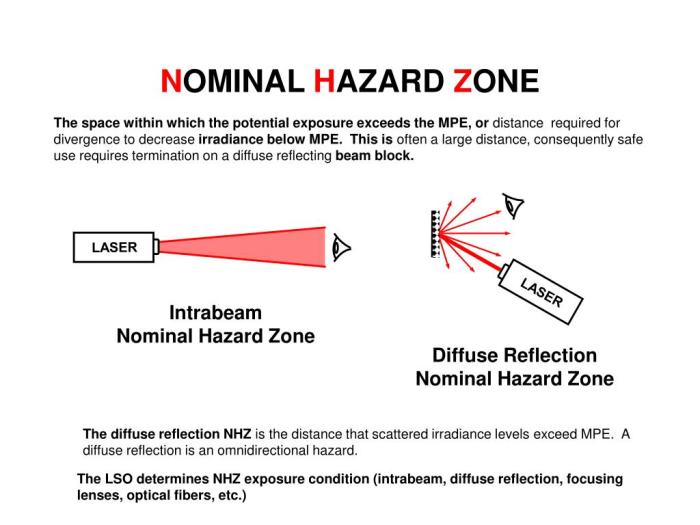 Chart eye laser safety hazards laserpointersafety distance pointer larger click