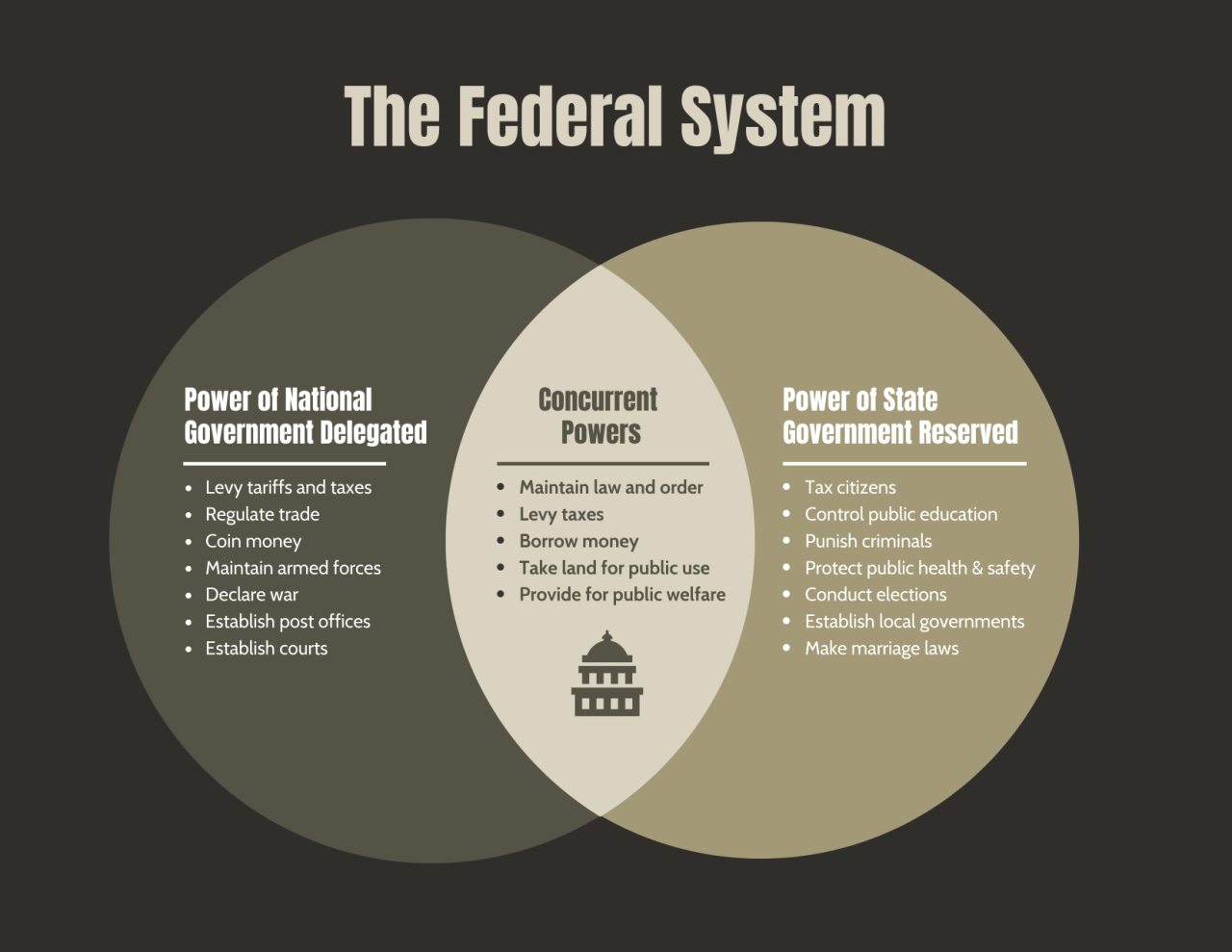 Icivics comparative constitutions answer key