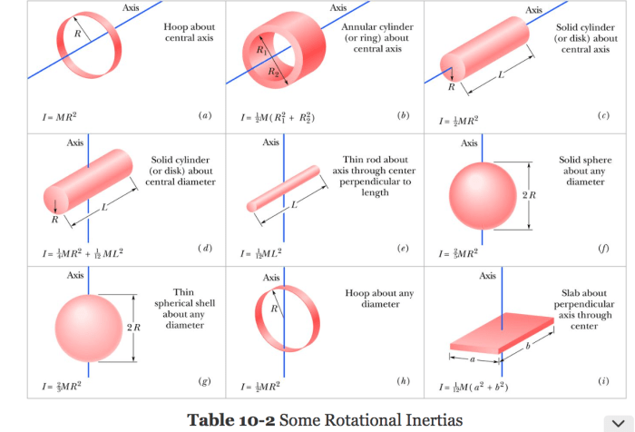 Tutorials in introductory physics with homework