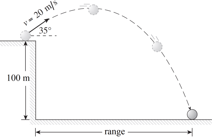 Projectile proj viewgraph