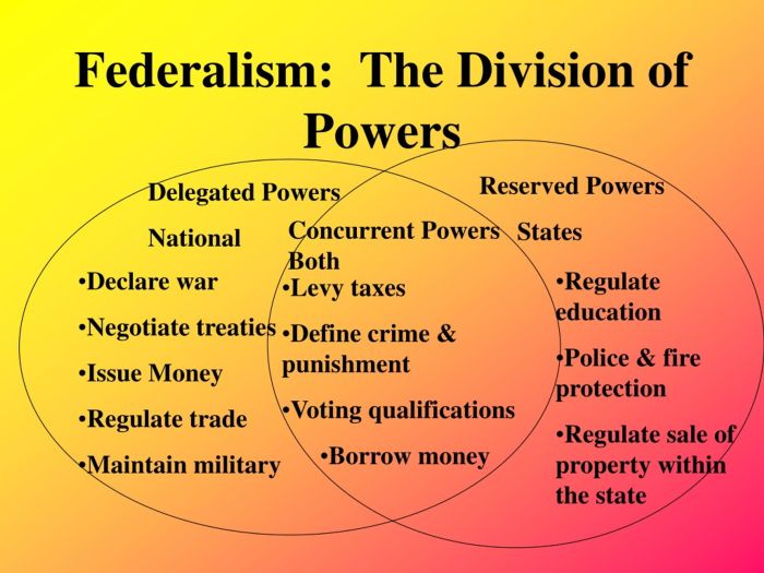 Powers venn diagram vs government state federal federalists concurrent national federalism governments both held constitution states system united showing make