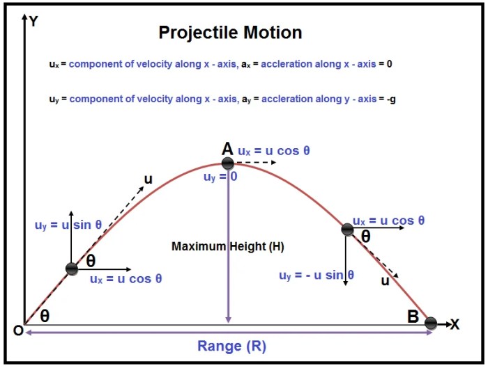 Explain exerted impulse