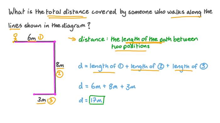 During the first 12.0 s find the total distance moved