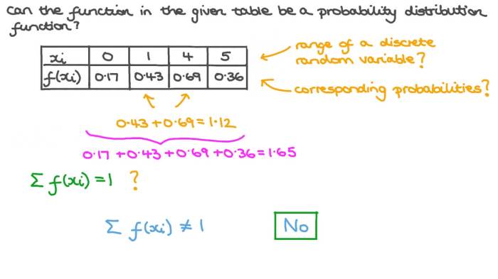 Unit 4 probability random variables and probability distributions