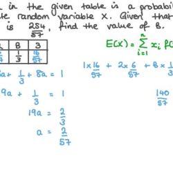 Probability functions list distributions density mass distr prob