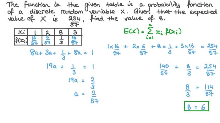 Probability functions list distributions density mass distr prob